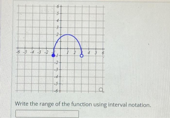 Solved Write the range of the function using interval | Chegg.com