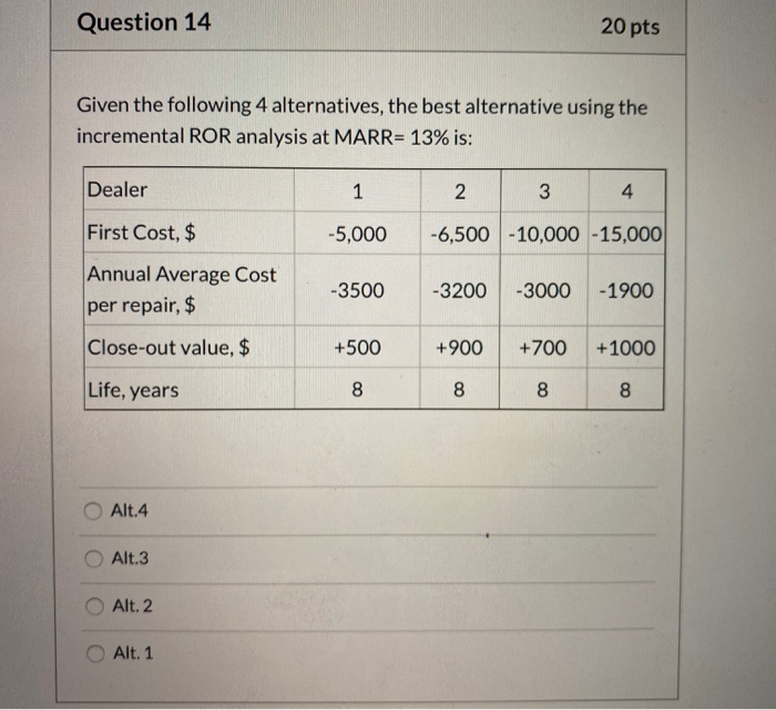 Solved Question 14 20 Pts Given The Following 4 | Chegg.com