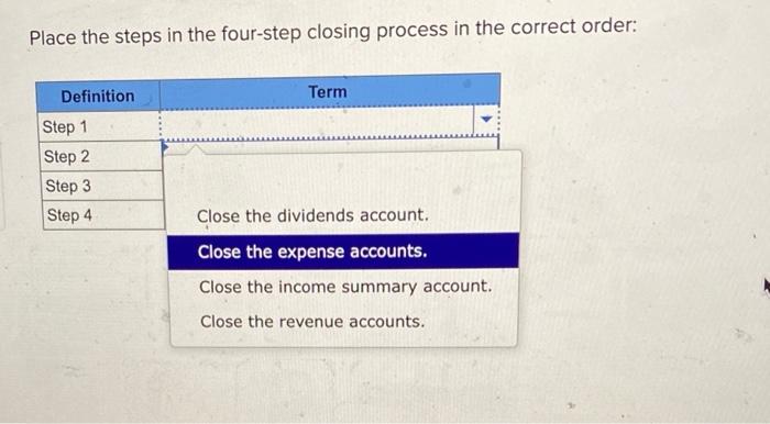 Closing Entry Definition