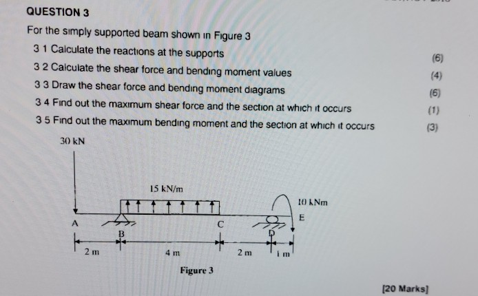 Solved (6) QUESTION 3 For the simply supported beam shown in | Chegg.com