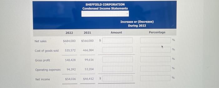 Solved Here are the comparative condensed income statements | Chegg.com