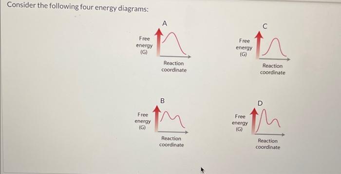 Solved Consider the following four energy diagrams:(e) | Chegg.com