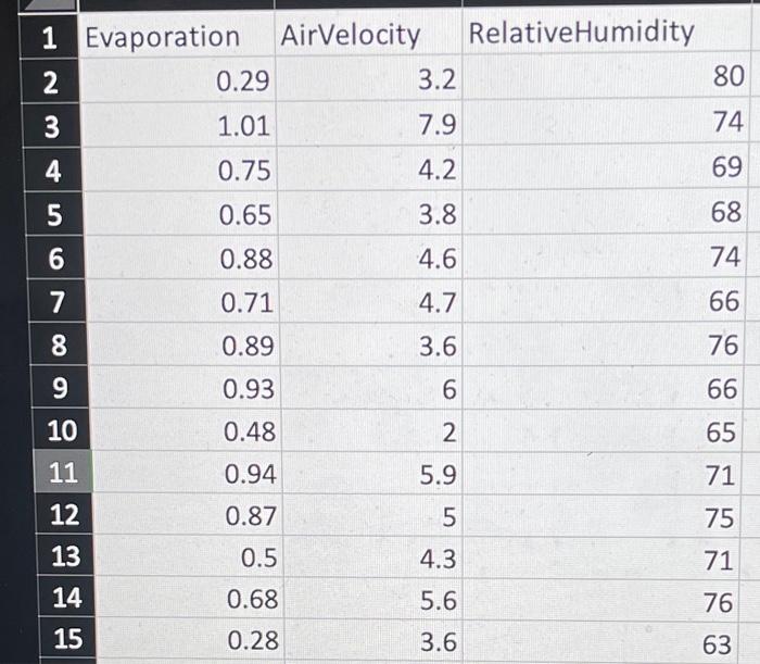 Solved The rate of evaporation at the surface of the water | Chegg.com