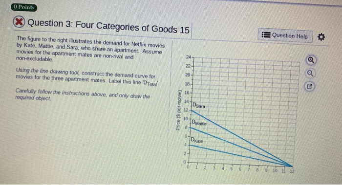 Solved O Points X Question 3 Four Categories Of Goods 15 Chegg Com