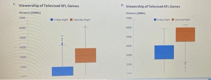 NFL Media on X: Viewership Numbers Through Week 16 of the 2021 @NFL Season  *16.8 million avg. viewers per game (TV+Digital) -- up +8% YoY *48 of the  Top 50 shows on