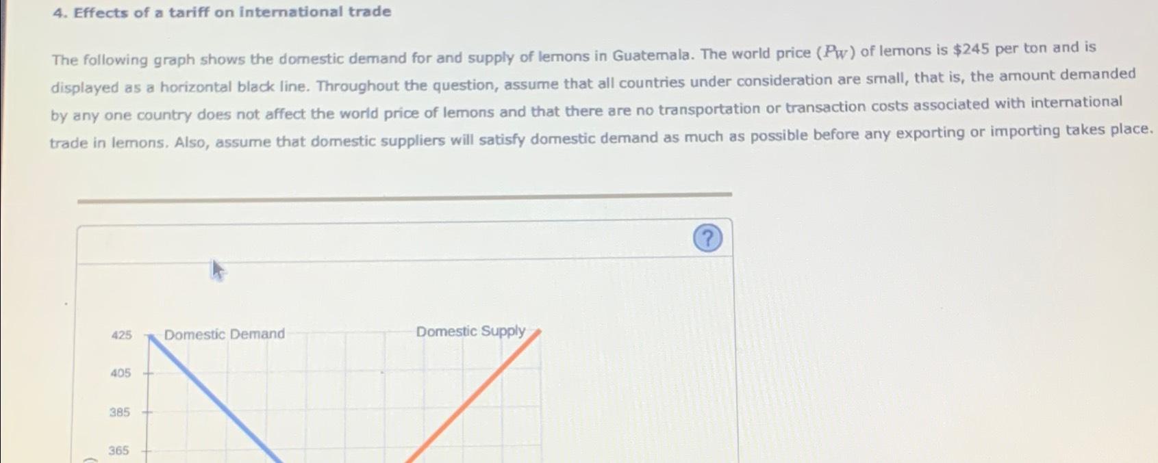 Solved Effects of a tariff on international tradeThe | Chegg.com