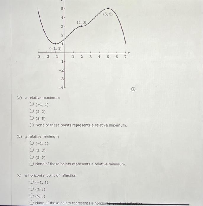 Solved Use the indicated points on the graph of y = f(x) to | Chegg.com