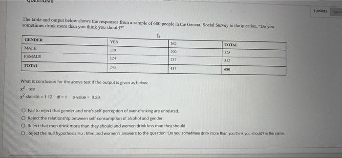Solved 1 points The table and output below shows the | Chegg.com