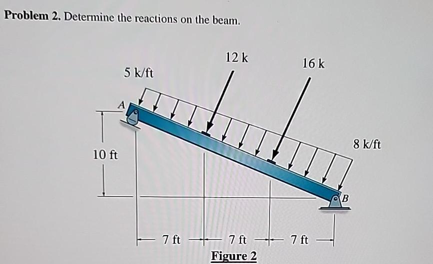 Solved Problem 2. ﻿Determine The Reactions On The | Chegg.com