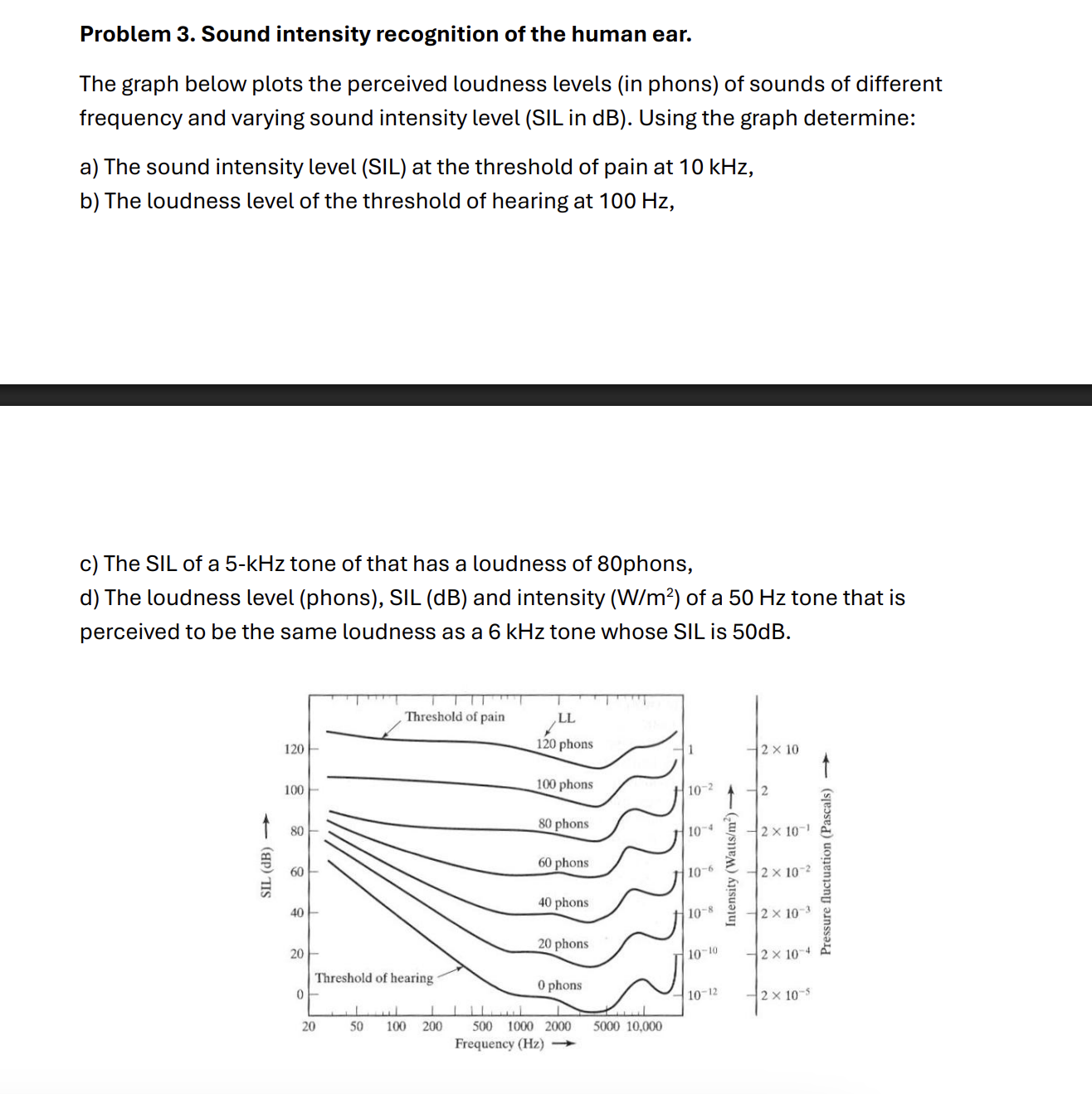 Solved Problem 3. ﻿Sound intensity recognition of the human | Chegg.com