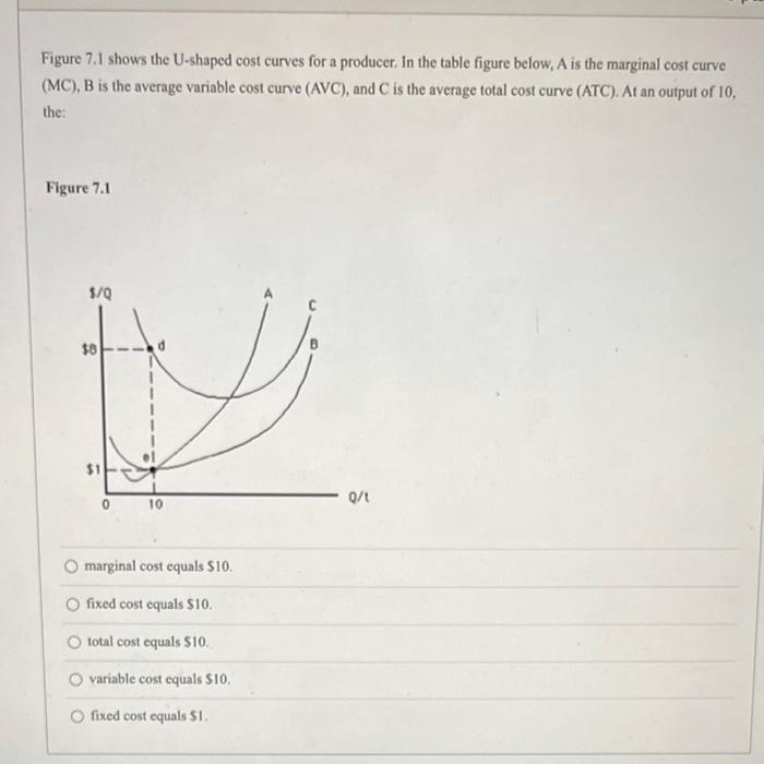 Solved Figure 7.1 shows the Ushaped cost curves for a