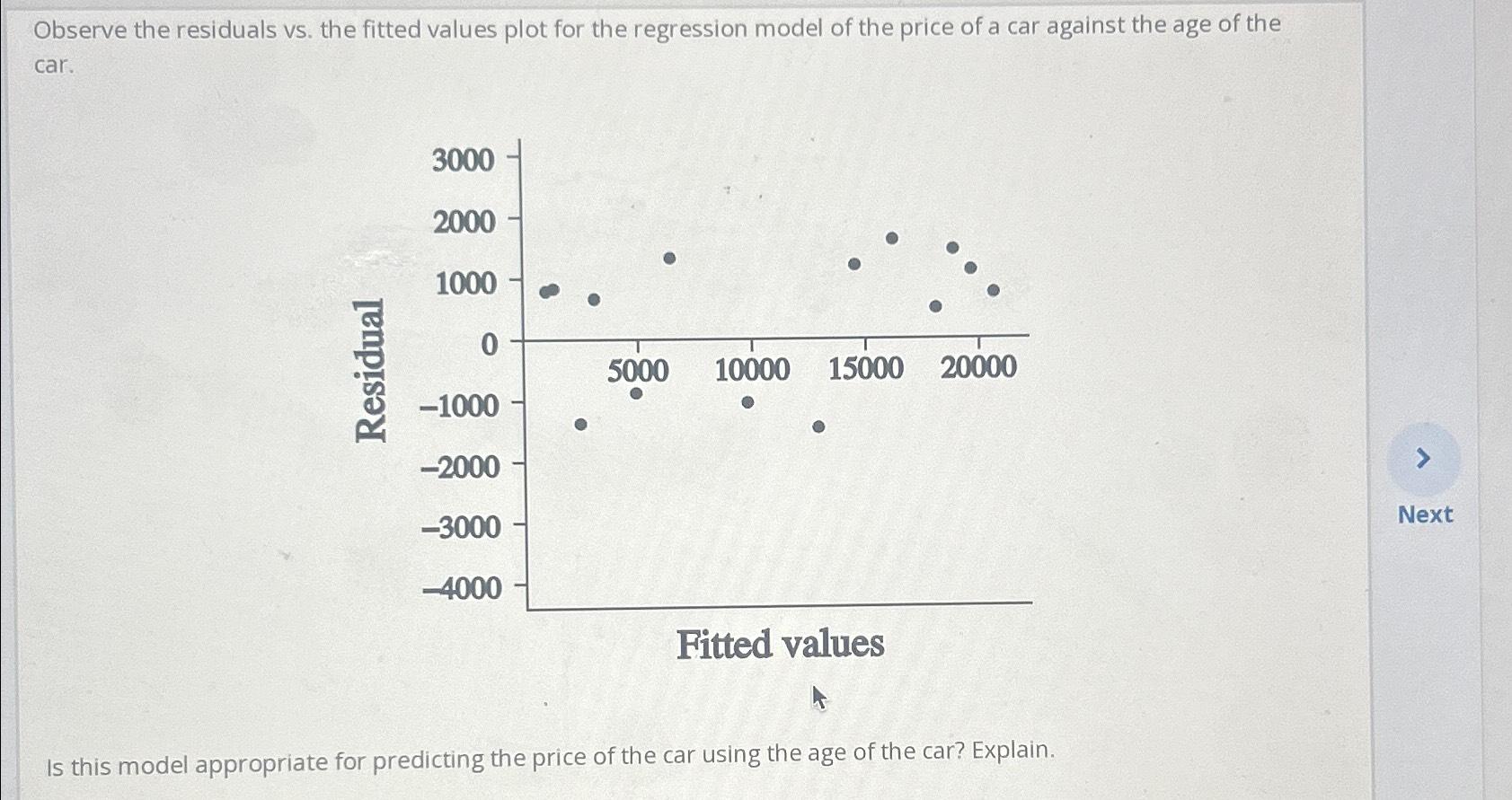 Solved observe the residuals vs the fitted values plot for chegg