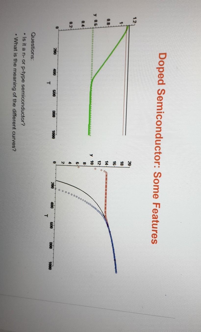 Doped Semiconductor Some Features 1 2 0 1 18 16 Chegg Com