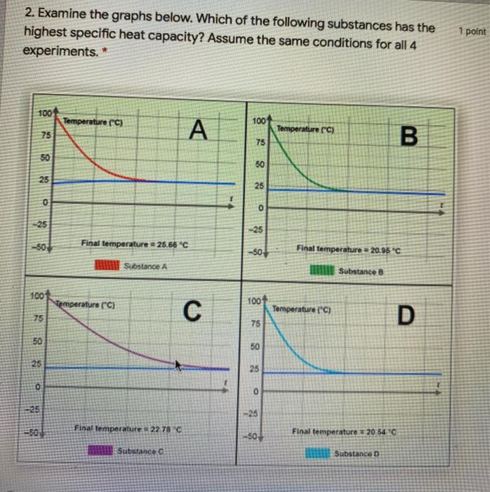 solved-1-point-1-which-of-the-following-substances-can-be-chegg