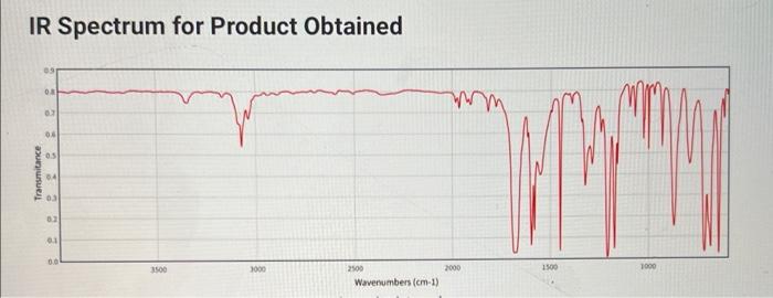 Solved IR Spectrum of Benzoin (2pts) 1. How can the IR | Chegg.com