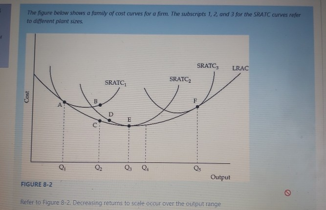 Solved The figure below shows a family of cost curves for a | Chegg.com