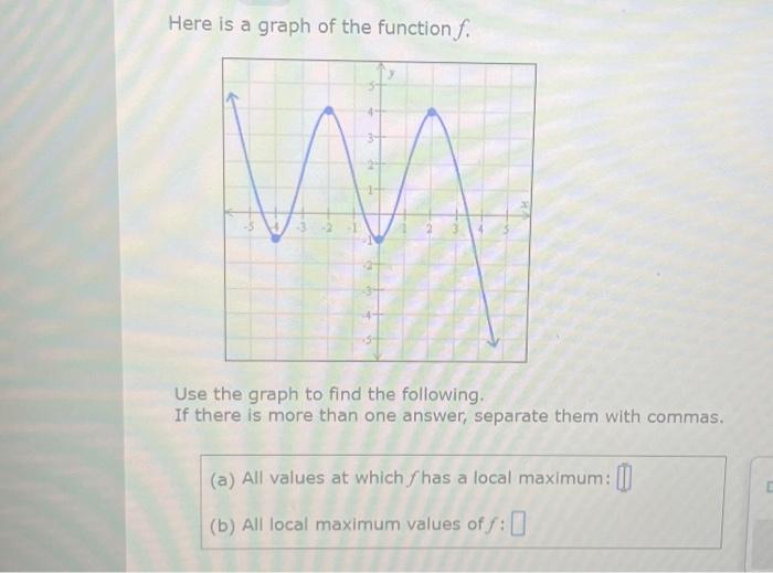 Solved Here is a graph of the function f. -5 J 14 34+ AJA | Chegg.com