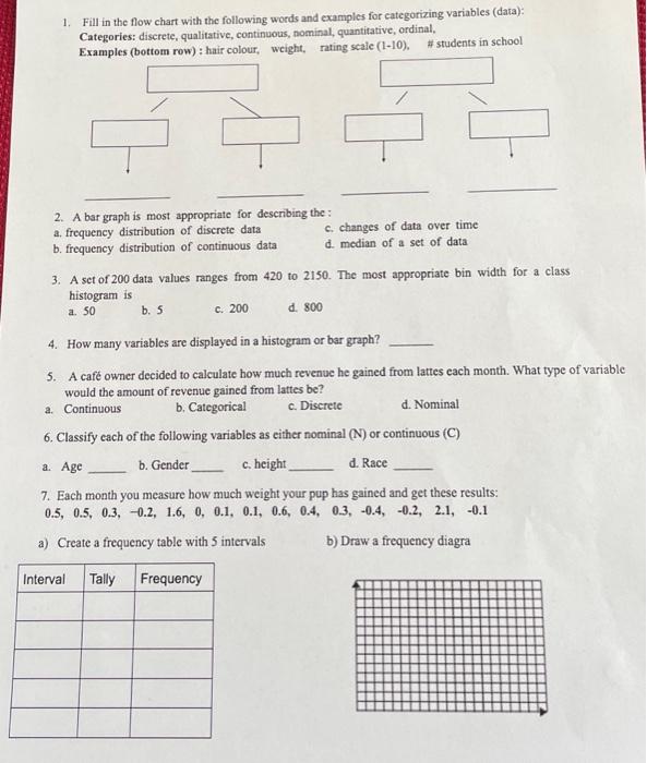 Solved 1 Fill In The Flow Chart With The Following Words