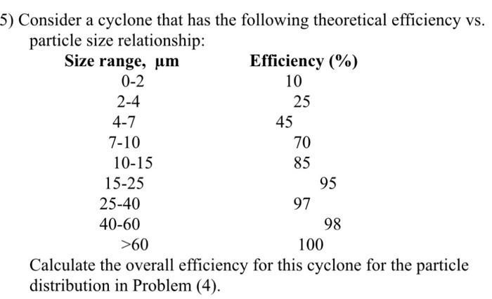 Solved Consider a cyclone that has the following theoretical | Chegg.com