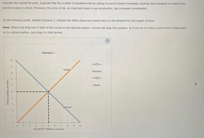 Solved Consider the market for pens. Suppose that the number | Chegg.com