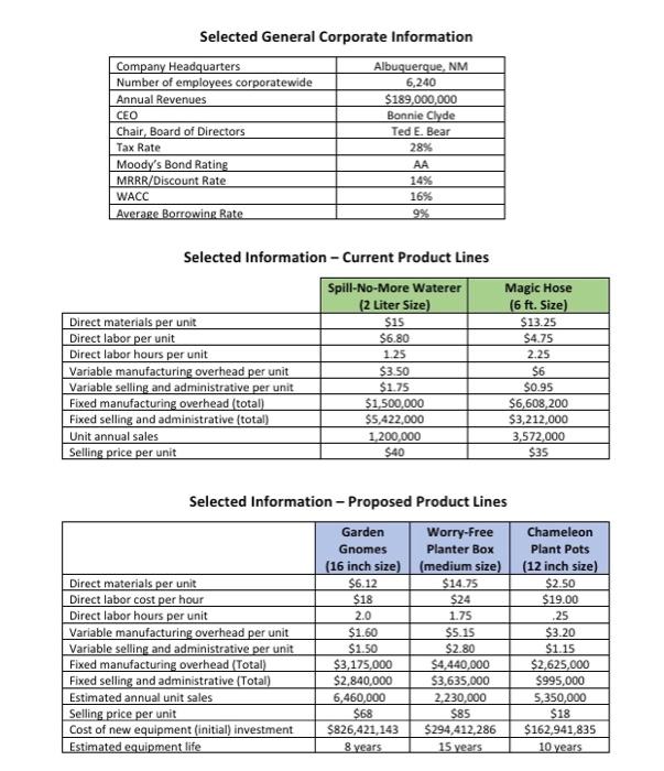 Solved Green Thumb Corp. is a publicly traded company with