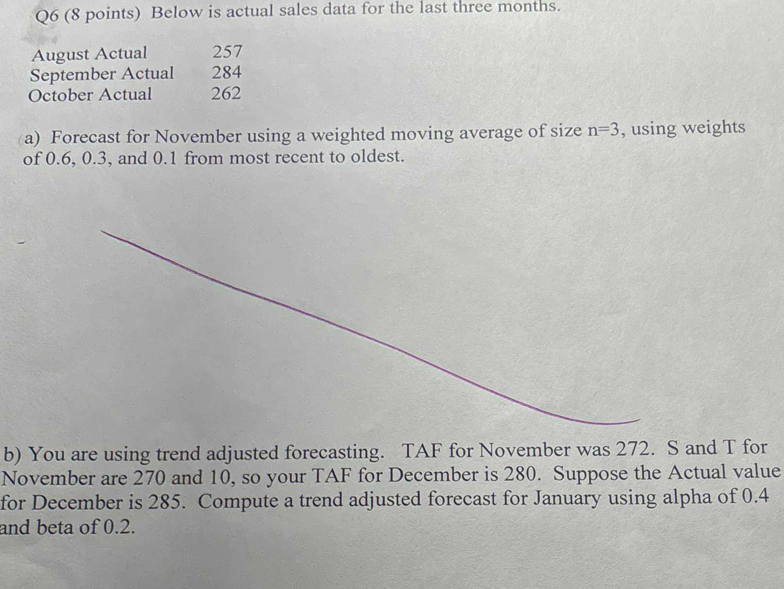Solved Q6 (8 ﻿points) ﻿Below is actual sales data for the | Chegg.com
