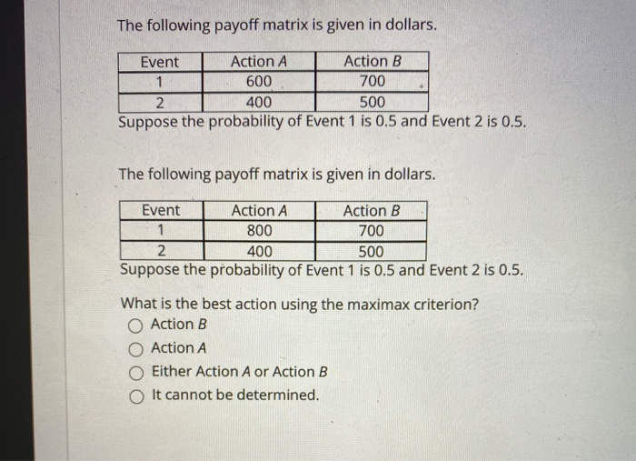 Solved The following payoff matrix is given in dollars. 1 | Chegg.com