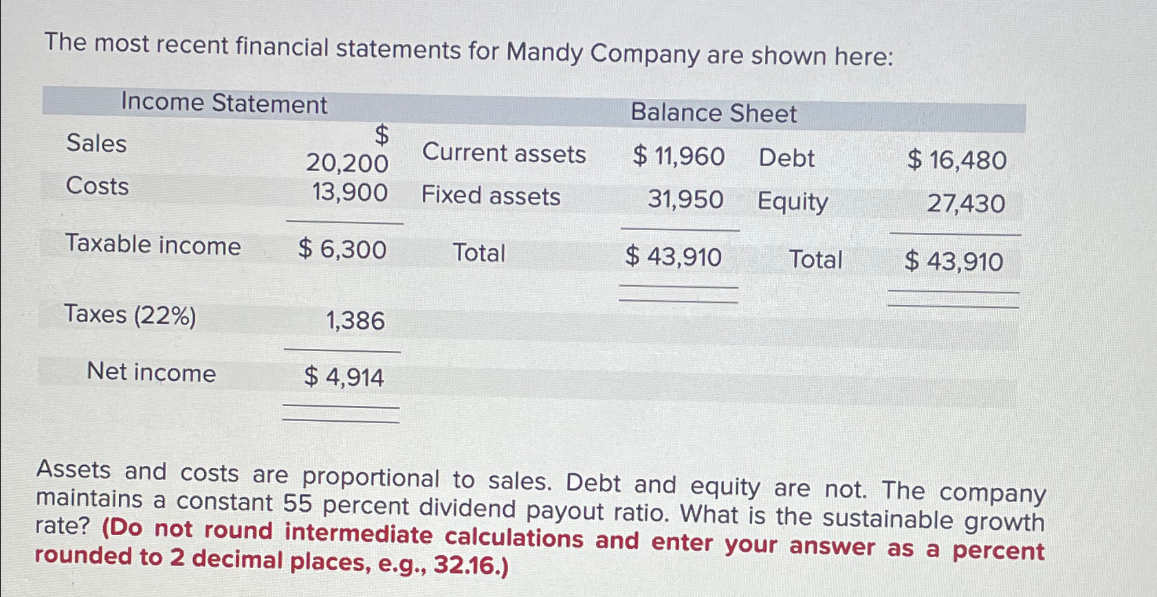 Solved The most recent financial statements for Mandy | Chegg.com