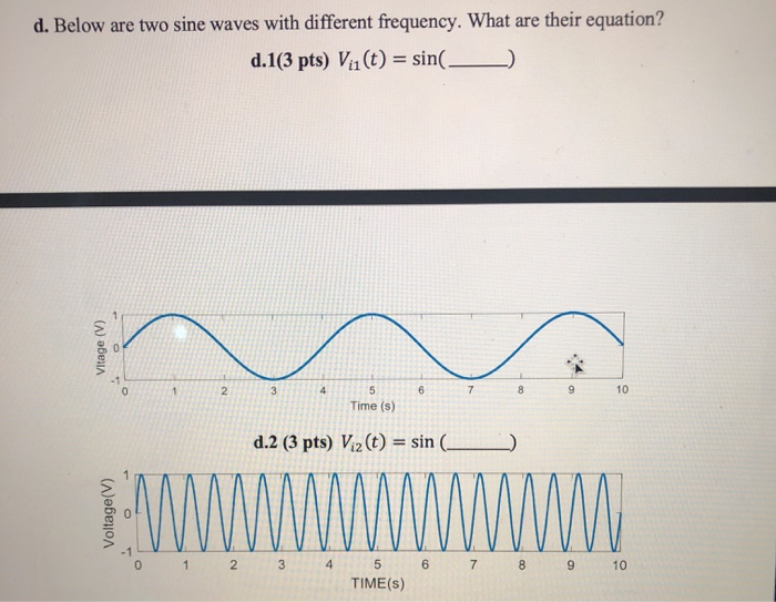 Solved d. Below are two sine waves with different frequency. | Chegg.com