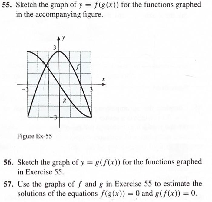 Solved 55. Sketch the graph of y=f(g(x)) for the functions | Chegg.com