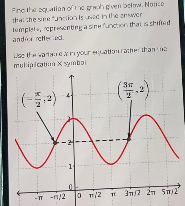 Solved Find the equation of the graph given below. Notice | Chegg.com