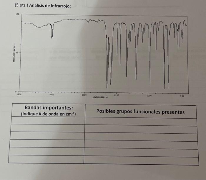 (5 pts.) Análisis de Infrarrojo: