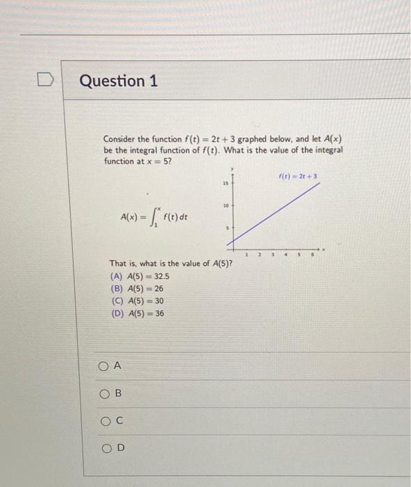 Solved Question 1 Consider The Function F(t) = 2t + 3 | Chegg.com