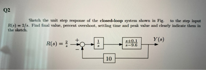 Solved Q2 Sketch the unit step response of the closed-loop | Chegg.com