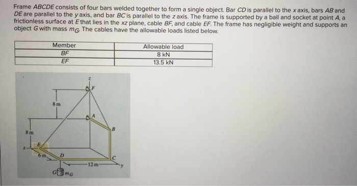 Solved Frame ABCDE consists of four bars welded together to | Chegg.com