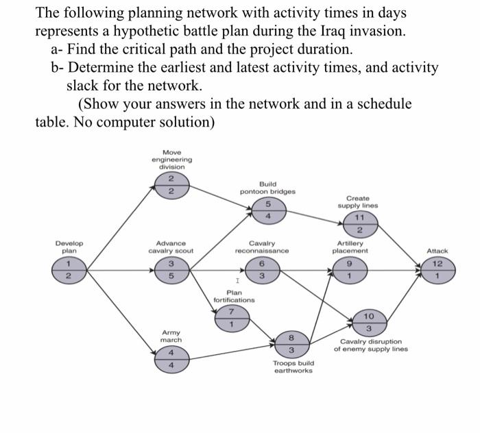 Solved The following planning network with activity times in | Chegg.com