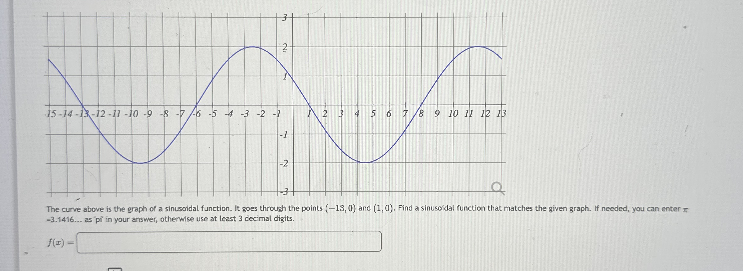 Solved The curve above is the graph of a sinusoidal | Chegg.com