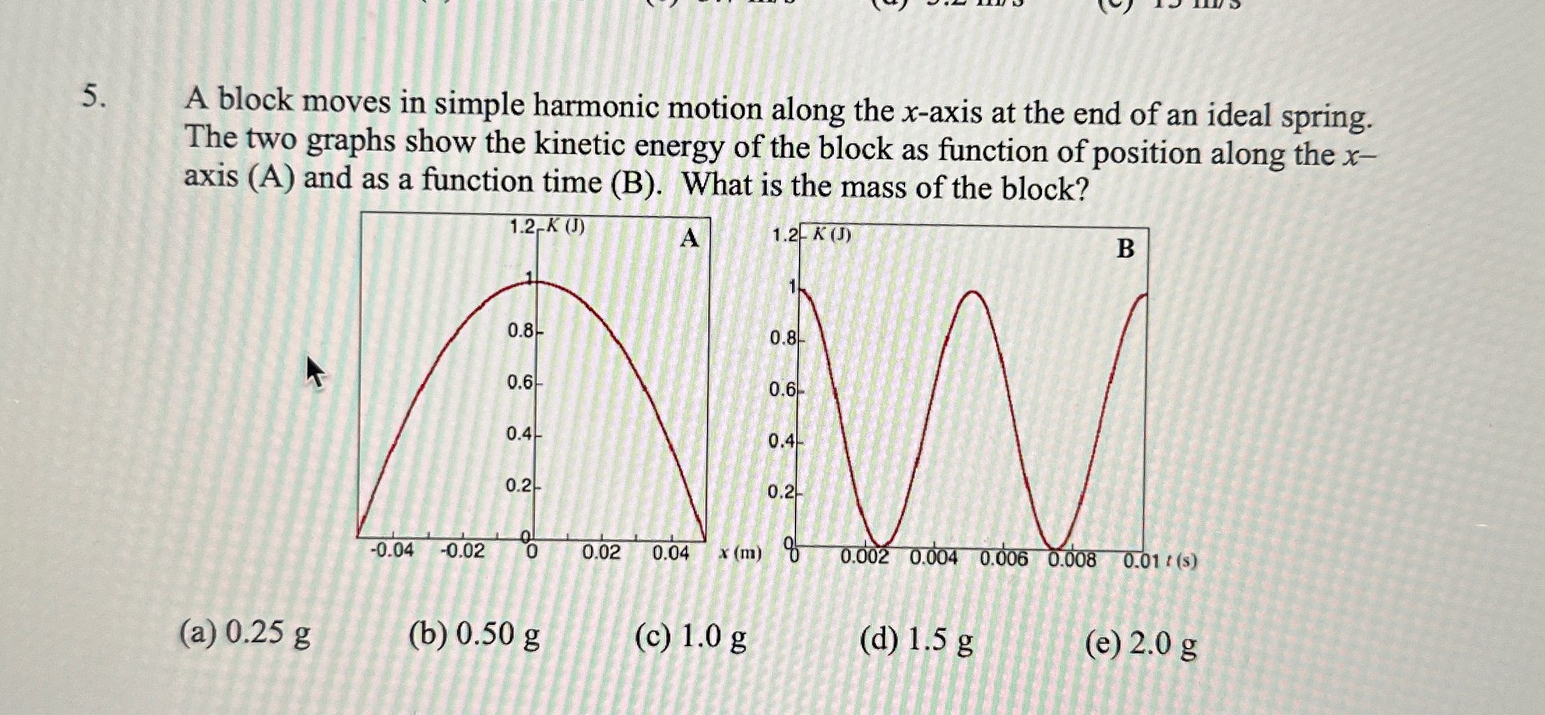 Solved A block moves in simple harmonic motion along the | Chegg.com