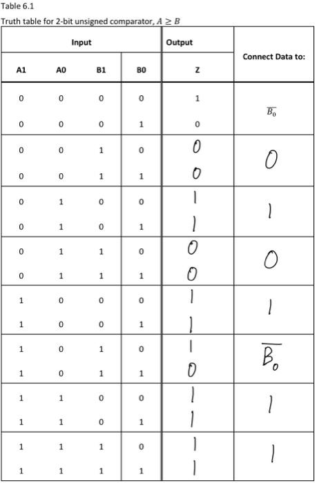 Solved 4. Assume that the input to the 7404 in Figure 6.1 | Chegg.com