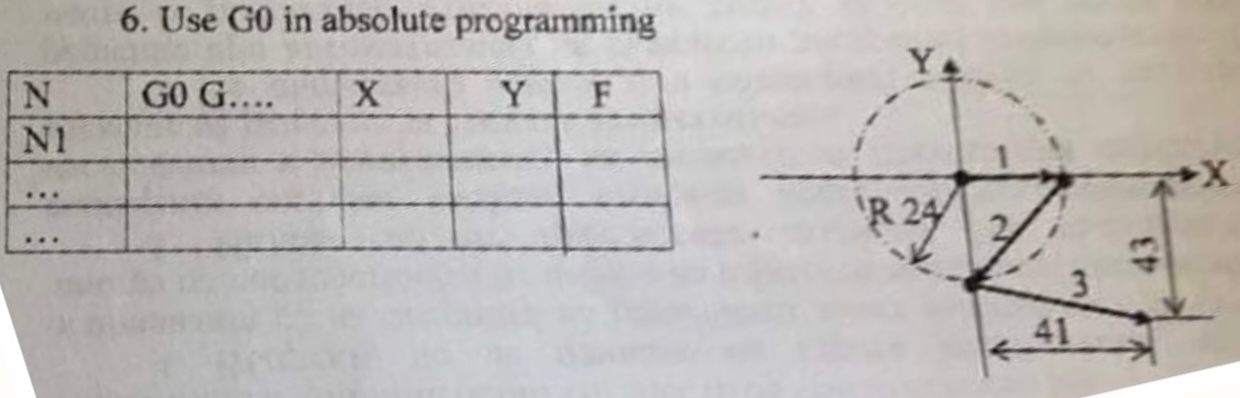 Solved Use G0 ﻿in absolute programming | Chegg.com