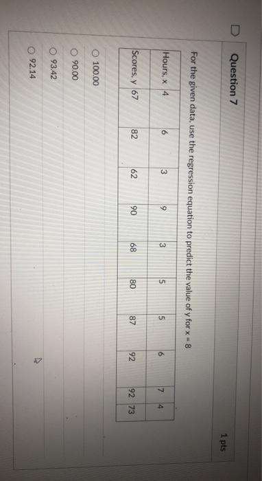 Solved Question 7 1 pts For the given data, use the | Chegg.com
