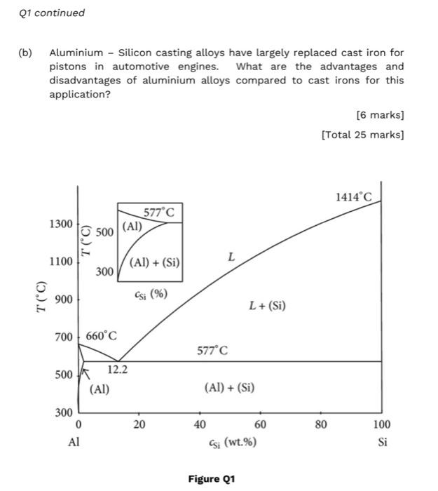 01. (a) Figure 21 shows the Aluminium (Al) Silicon