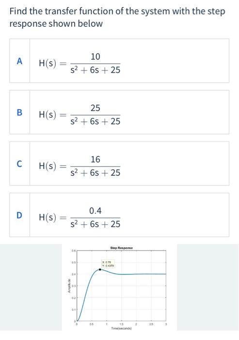 Solved Find the transfer function of the system with the | Chegg.com
