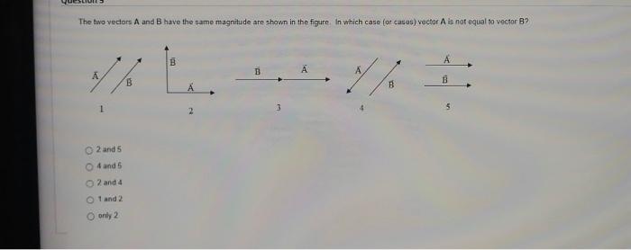 Solved The Two Vectors A And B Have The Same Magnitude Are | Chegg.com