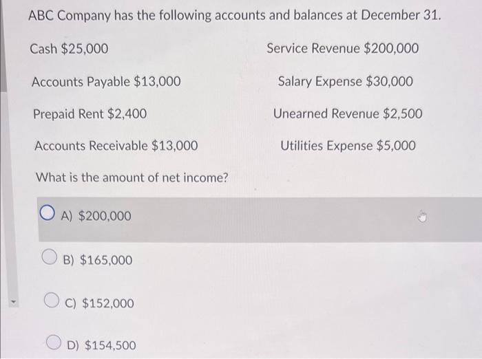 Solved ABC Company Has The Following Accounts And Balances | Chegg.com