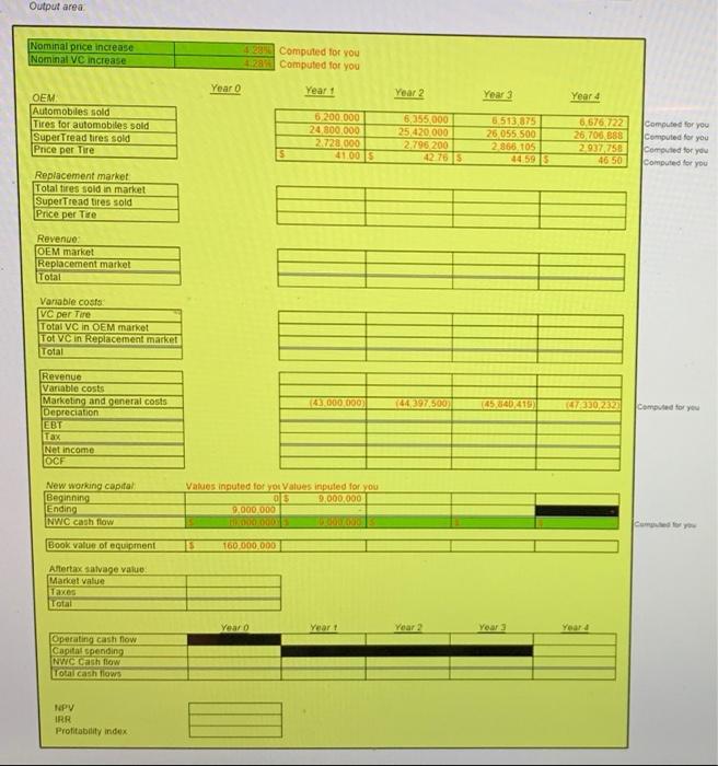 Solved GOODWEEK TIRES, INC. After extensive research and