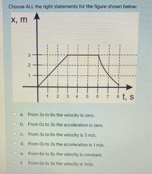 Solved The velocity is: a. The distance travelled divided by | Chegg.com
