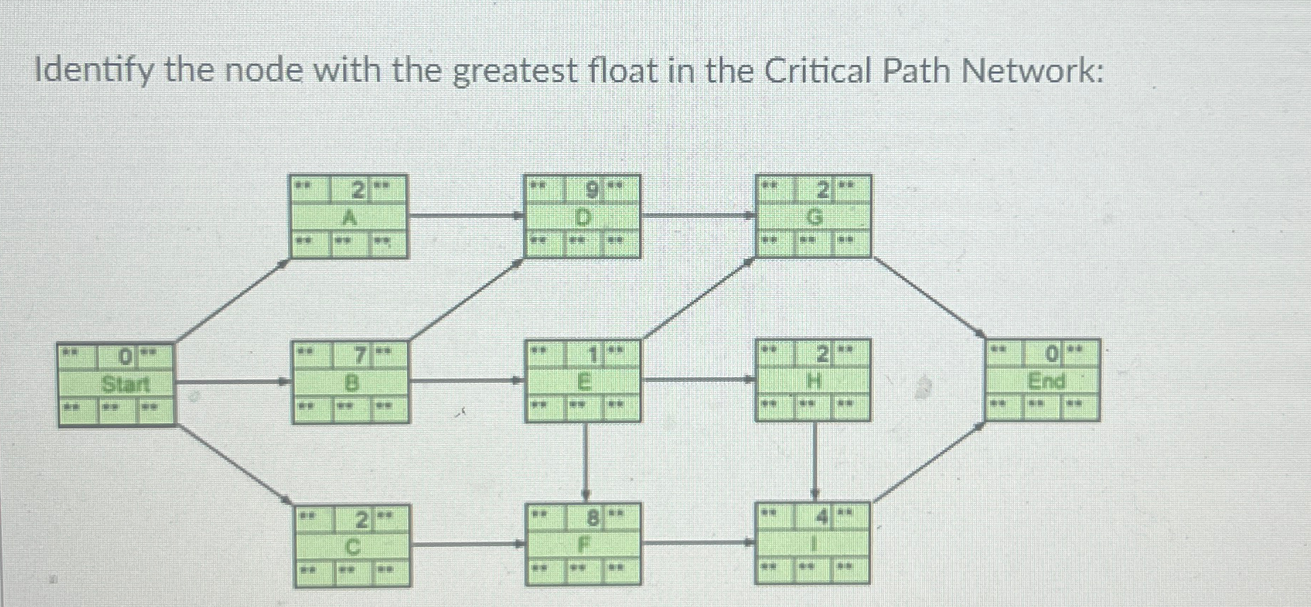 Solved Identify the node with the greatest float in the | Chegg.com