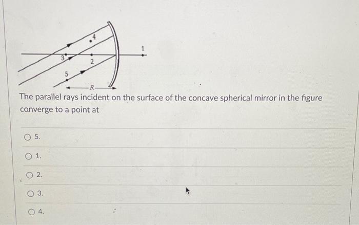 Solved The parallel rays incident on the surface of the | Chegg.com