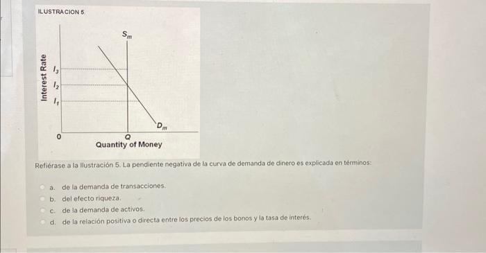 ILUSTRACION 5 Refierase a la llustración 5 . La pendiente negativa de la curva de demanda de dinero es explicada en términos: